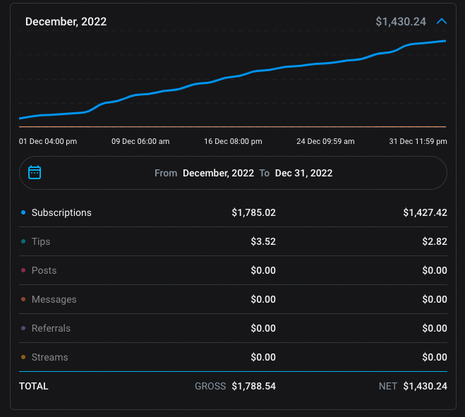Alli Fitz earnings before Hushma — December 2022, $1,430 net