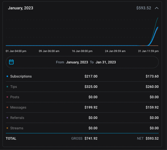 Haylee earnings before Hushma — January 2023, $593 net