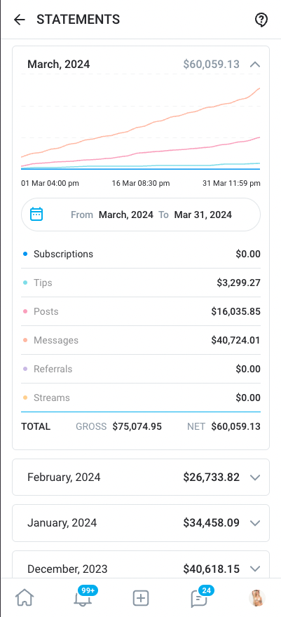 Kiersten earnings — March 2024, $60,059 net