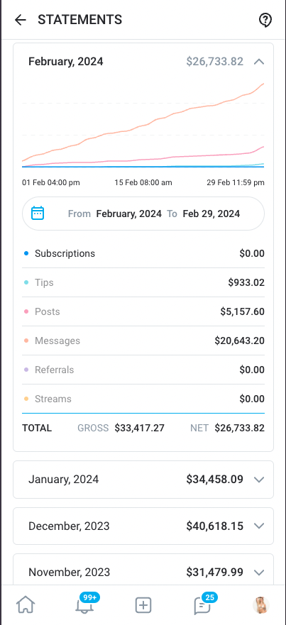 Kiersten earnings — February 2024, $26,734 net